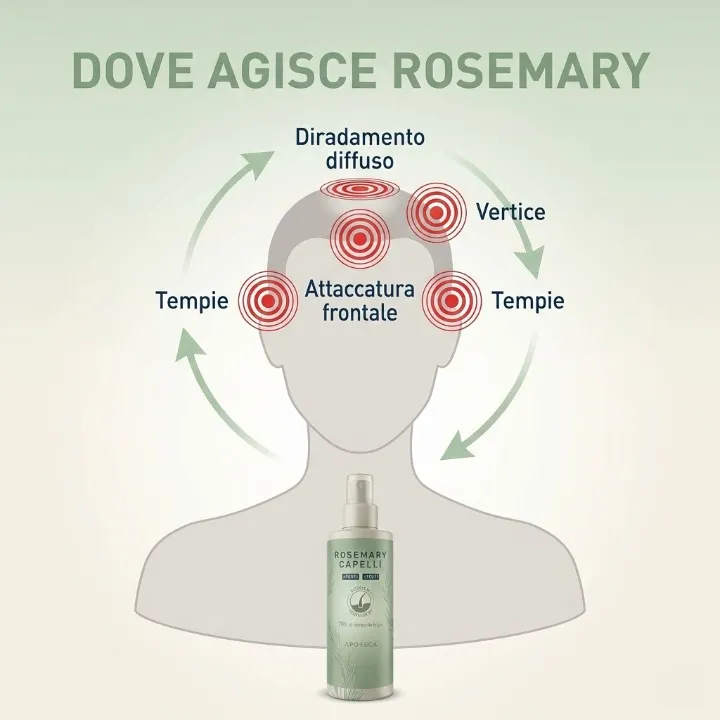 Applicazione spray sul cuoio capelluto