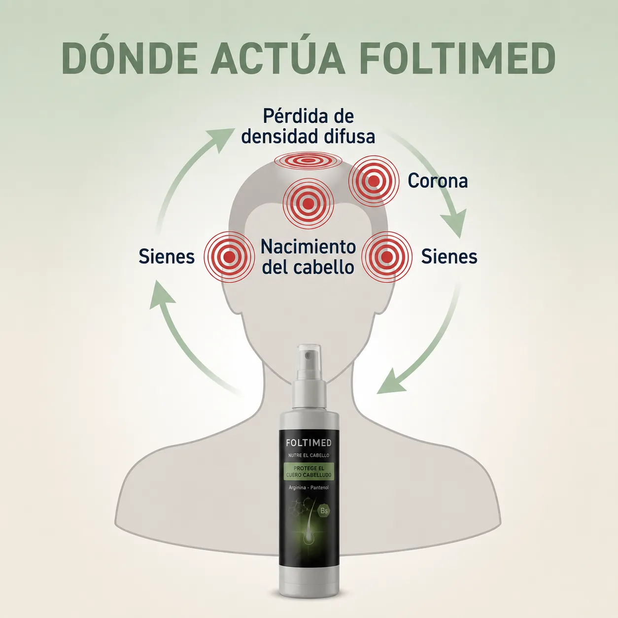 Aplicación del spray sobre el cuero cabelludo